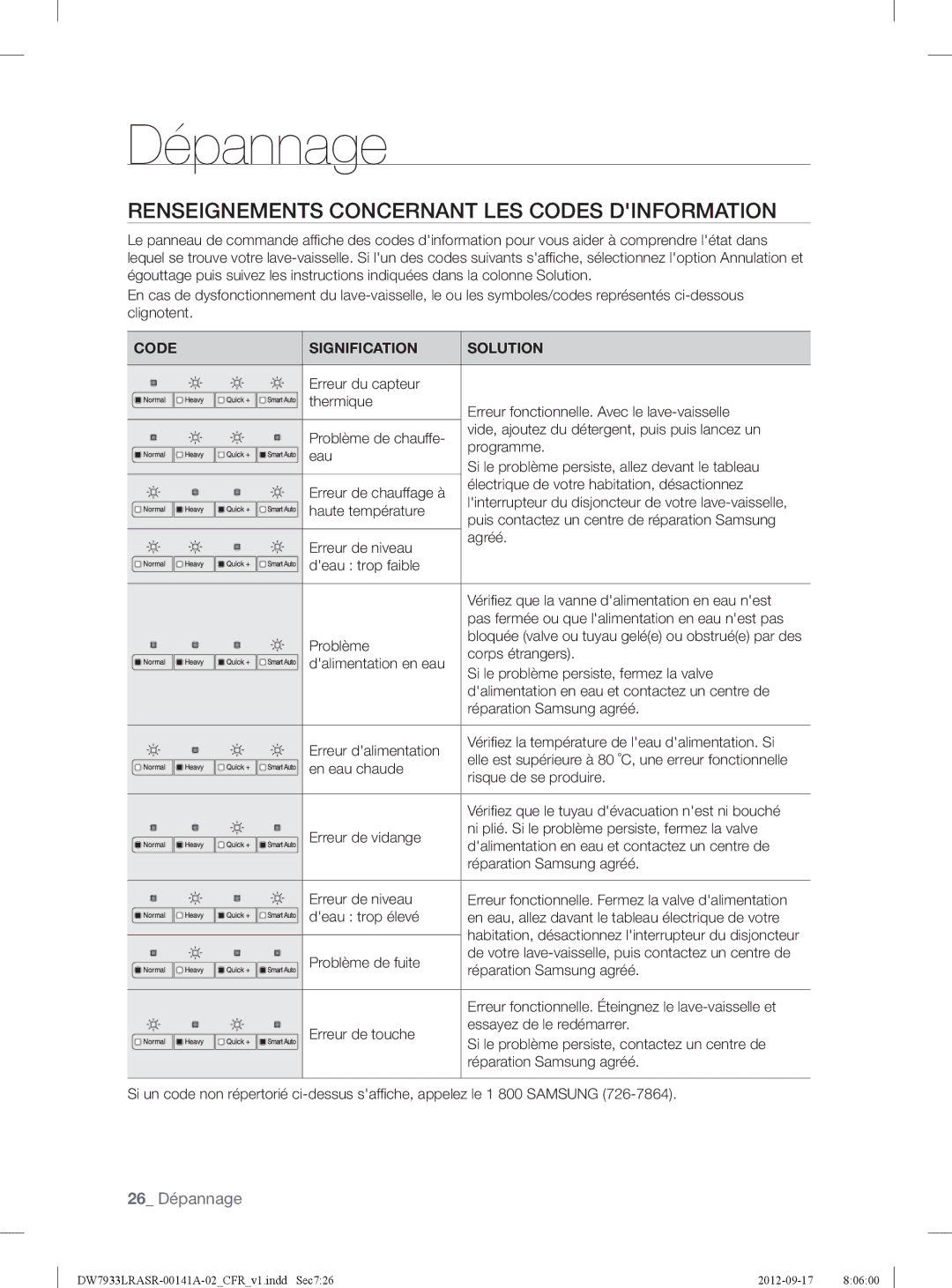 Samsung DW7933LRAWW, DW7933LRASRAA user manual Renseignements Concernant LES Codes Dinformation, Code Signification Solution 