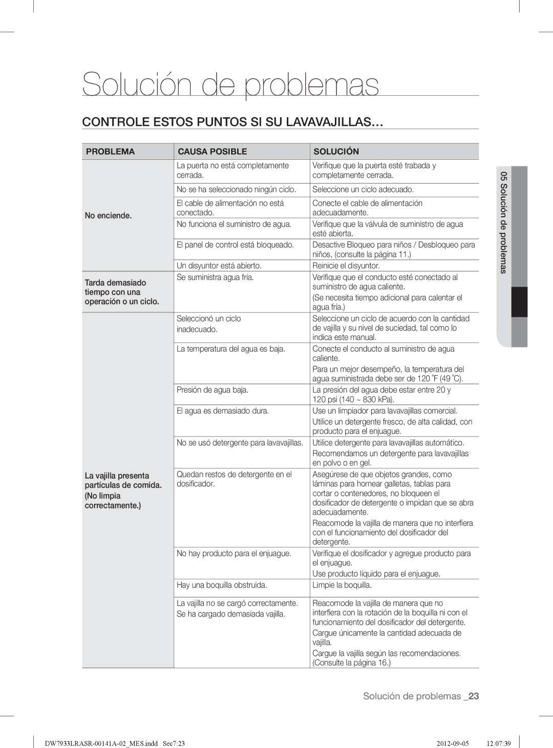 Samsung DW7933LRABB Solución de problemas, Controle Estos Puntos SI SU LAVAVAJILLAS…, Problema Causa Posible Solución 