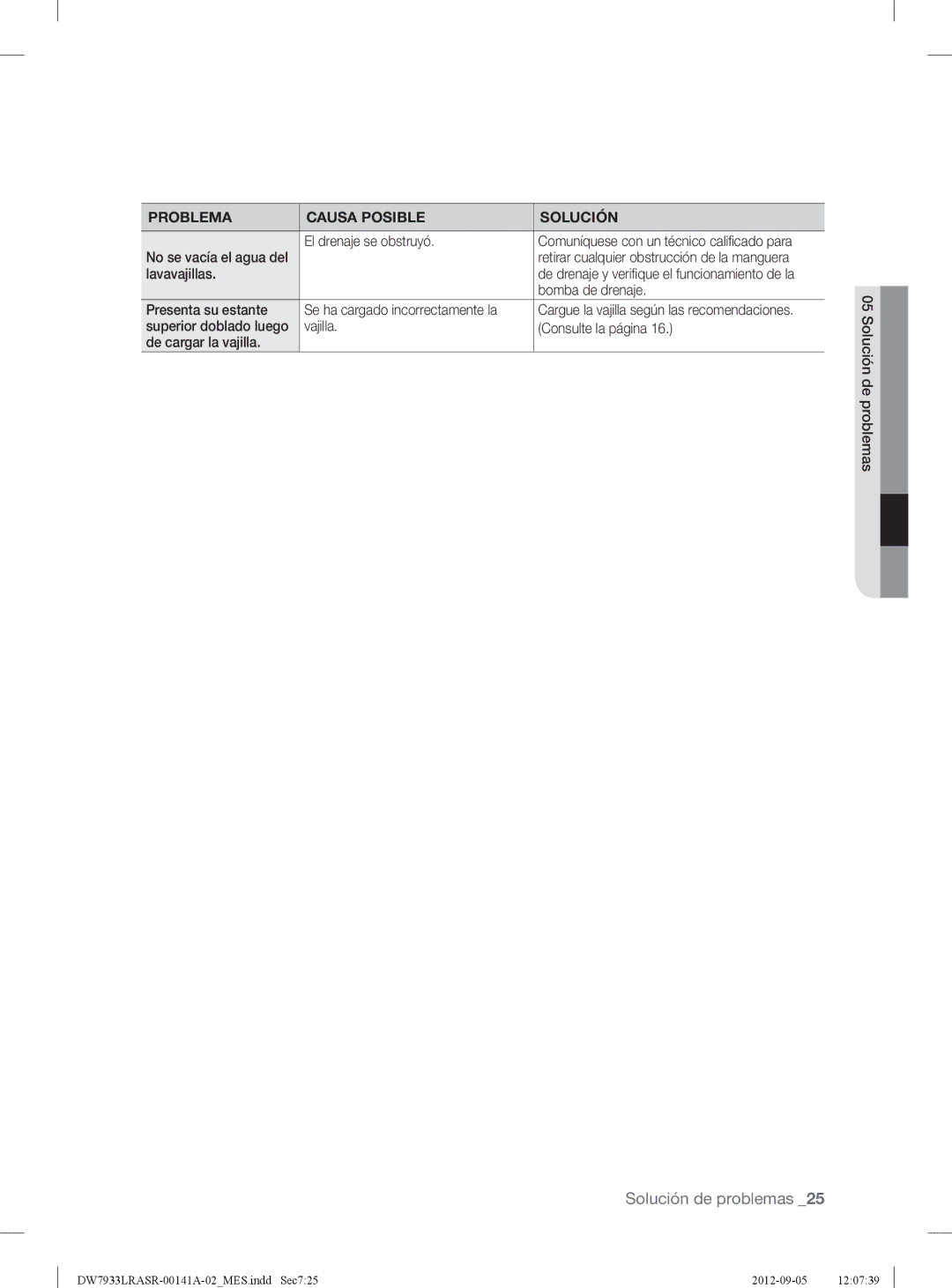 Samsung DW7933LRABBAA, DW7933LRASRAA, DW7933LRAWWAA user manual El drenaje se obstruyó, Bomba de drenaje, Presenta su estante 