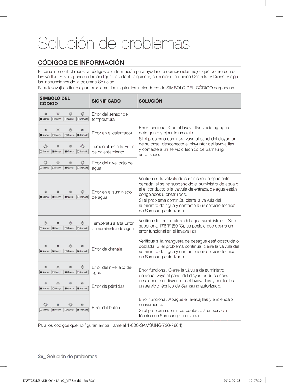 Samsung DW7933LRASRAA, DW7933LRAWWAA, DW7933LRABB user manual Códigos DE Información, Símbolo DEL Significado Solución Código 