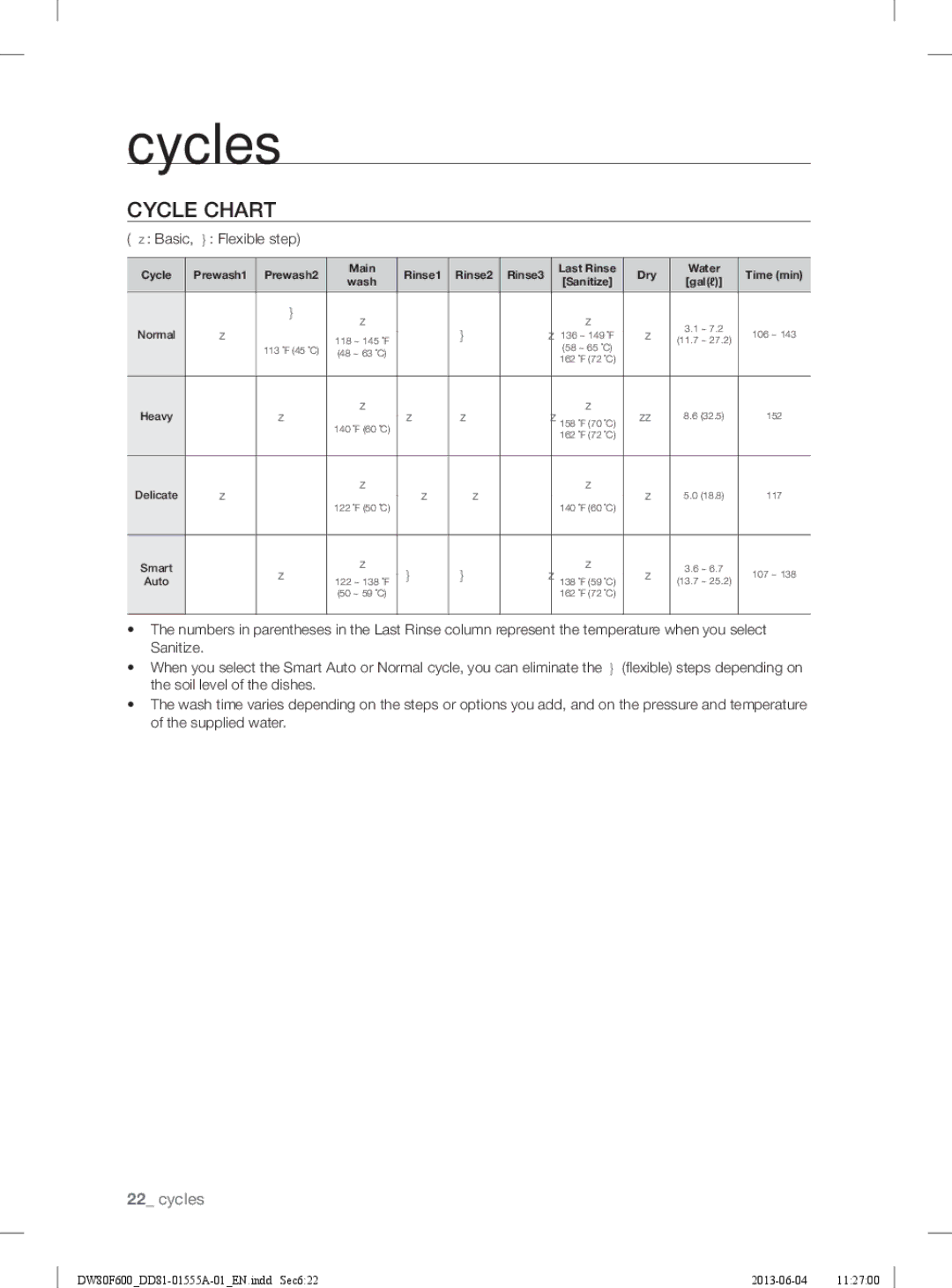 Samsung DW80F600UTW, DW80F600UTB, DW80F600UTS user manual Cycles, Cycle Chart,  Basic,  Flexible step 