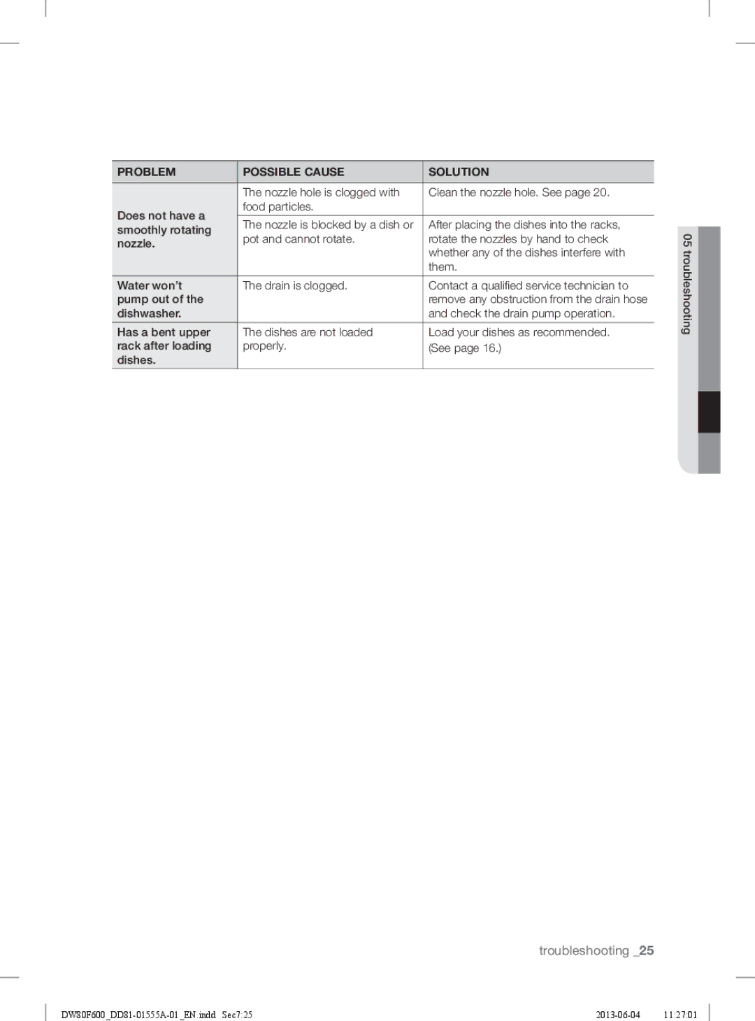 Samsung DW80F600UTW, DW80F600UTB, DW80F600UTS user manual After placing the dishes into the racks, Smoothly rotating 