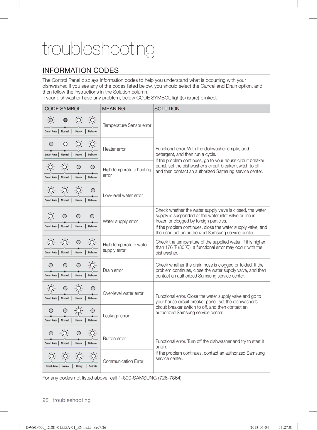 Samsung DW80F600UTS, DW80F600UTB, DW80F600UTW user manual Information Codes, Code Symbol Meaning Solution 