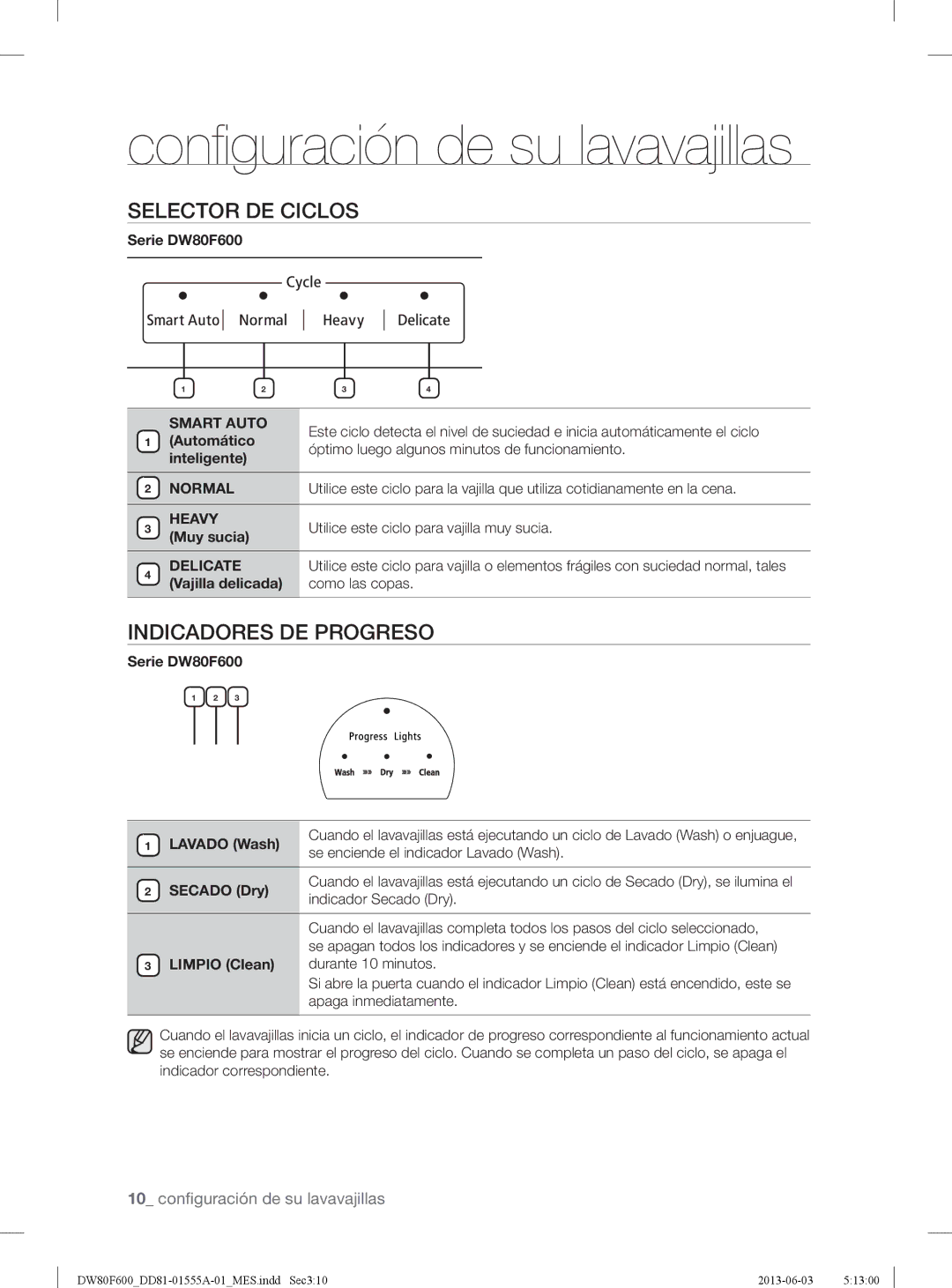 Samsung DW80F600UTB, DW80F600UTW, DW80F600UTS user manual Selector DE Ciclos, Indicadores DE Progreso 