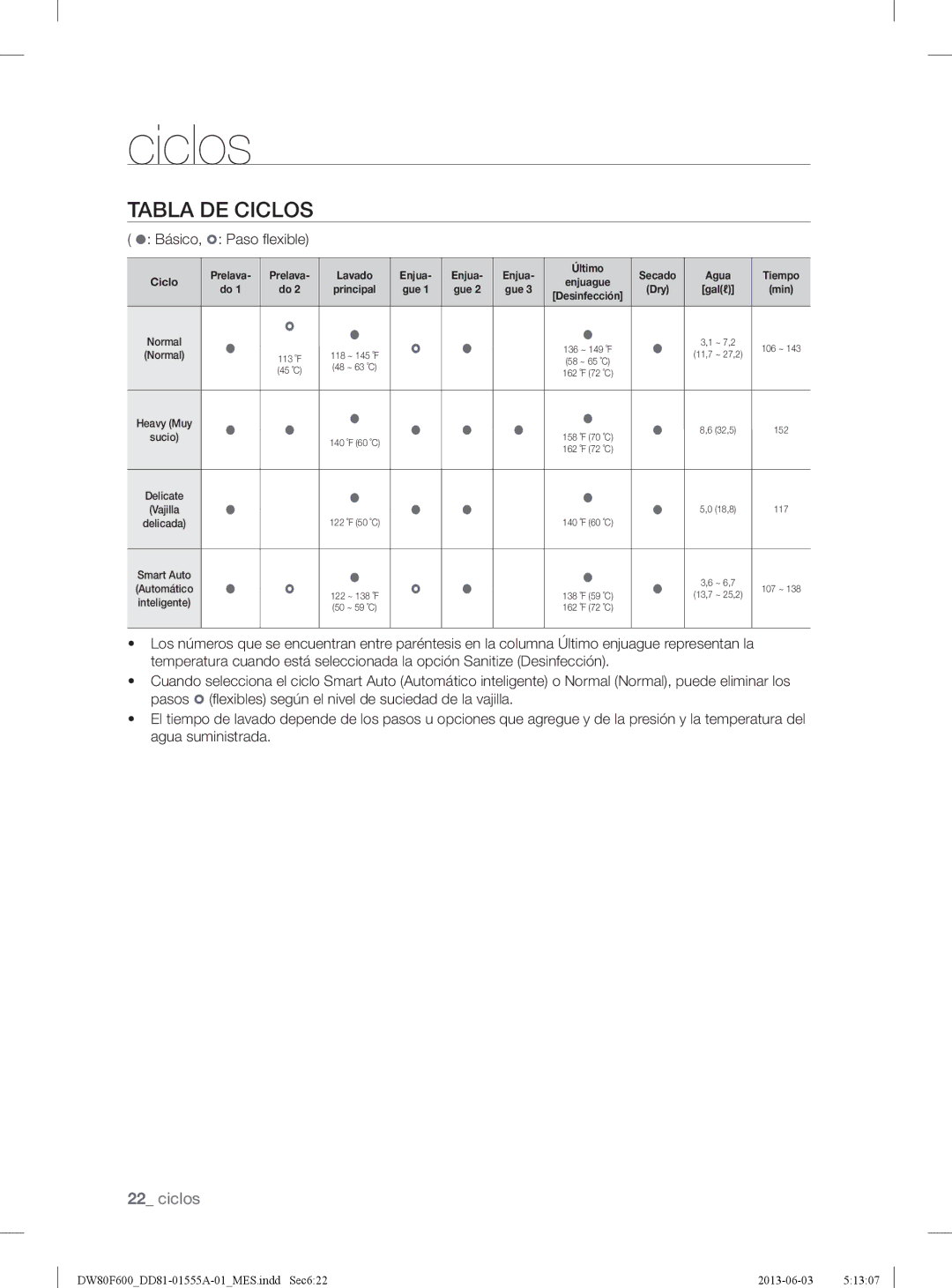 Samsung DW80F600UTB, DW80F600UTW, DW80F600UTS user manual Tabla DE Ciclos,  Básico,  Paso ﬂ exible 