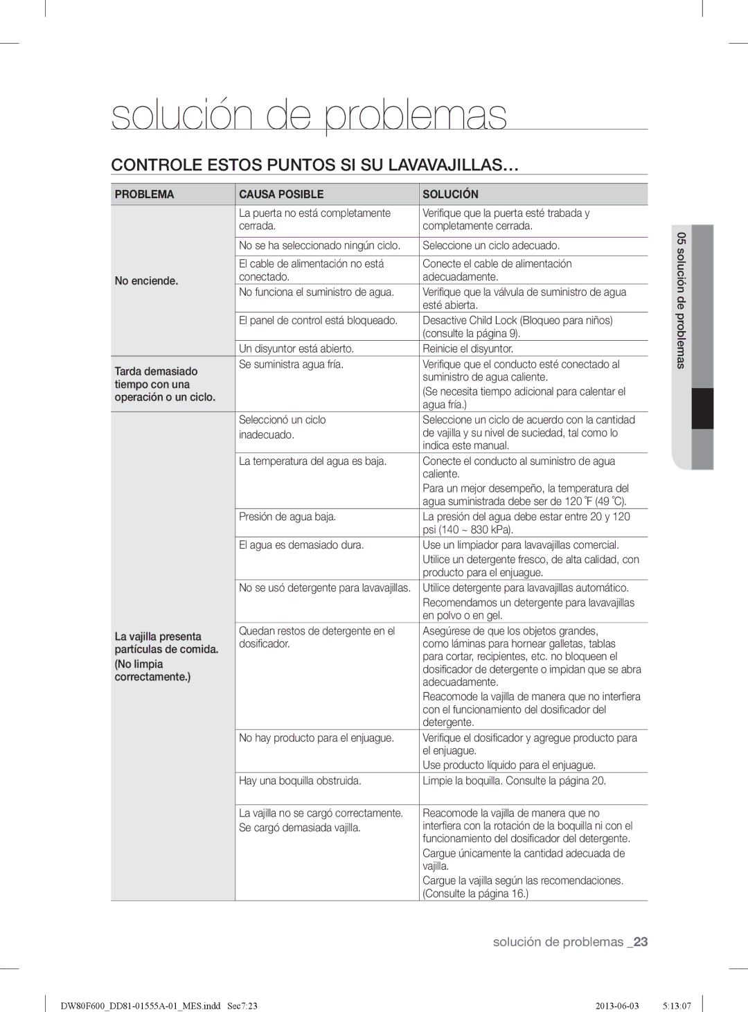 Samsung DW80F600UTW Solución de problemas, Controle Estos Puntos SI SU LAVAVAJILLAS…, Problema Causa Posible Solución 