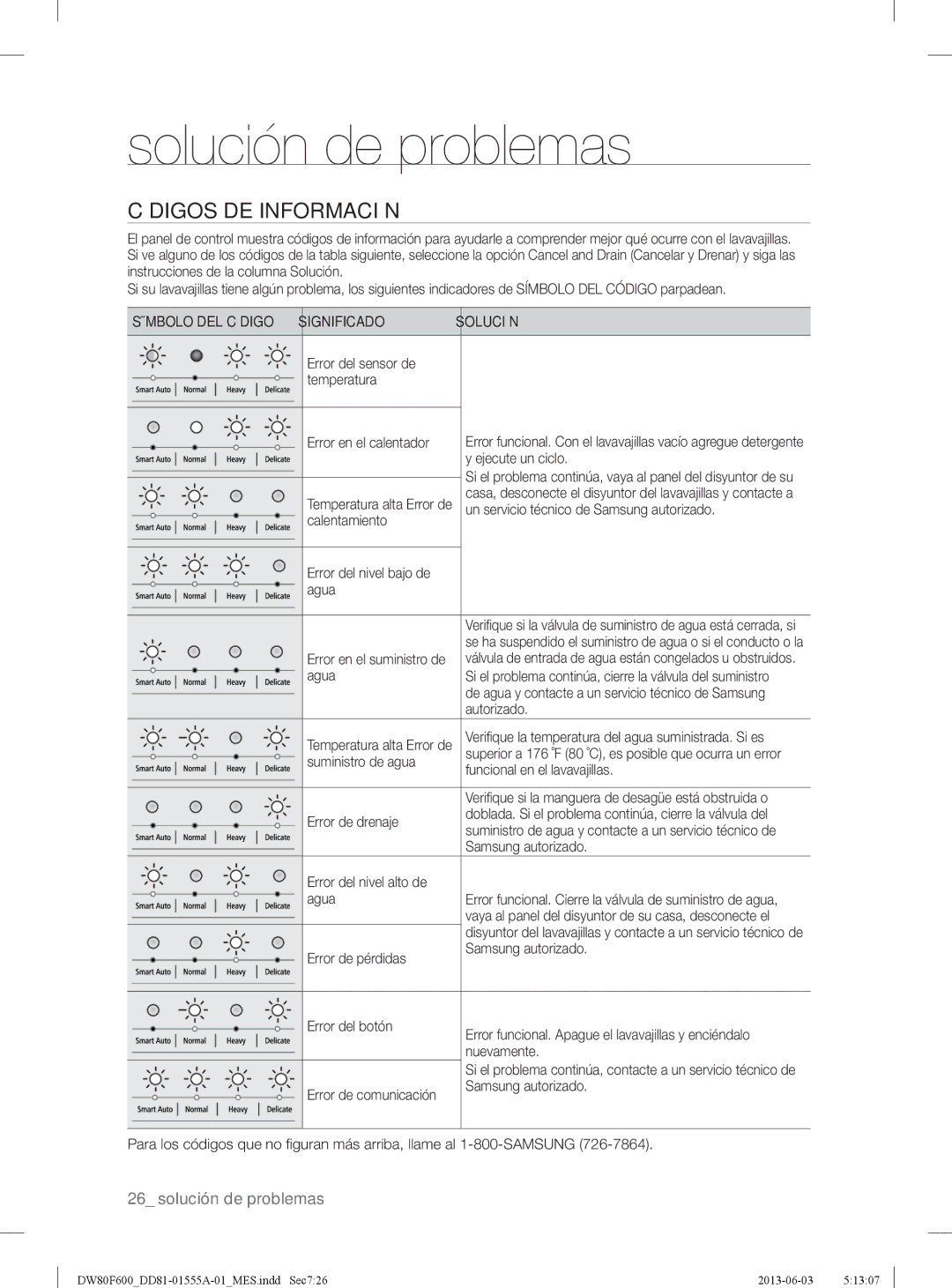 Samsung DW80F600UTW, DW80F600UTB, DW80F600UTS user manual Códigos DE Información, Símbolo DEL Código Significado Solución 