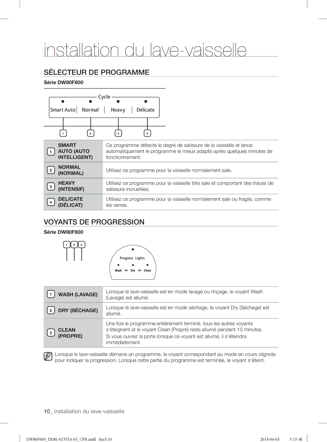 Samsung DW80F600UTS, DW80F600UTB, DW80F600UTW user manual Sélecteur DE Programme, Voyants DE Progression 