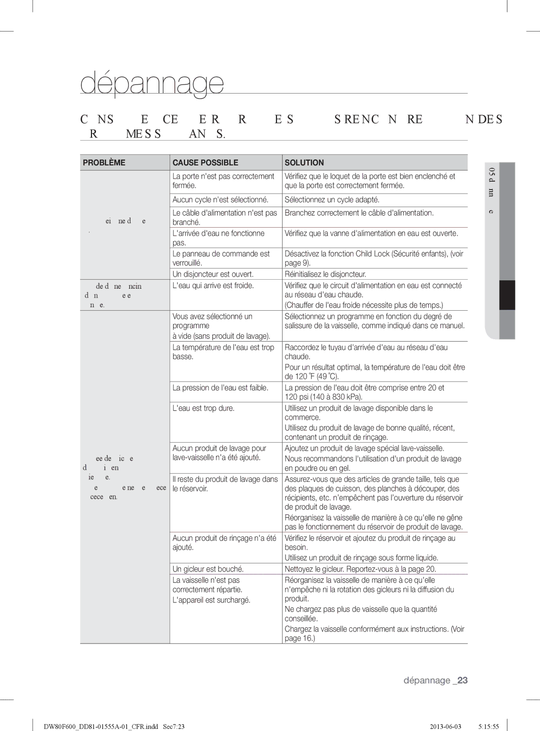 Samsung DW80F600UTB, DW80F600UTW, DW80F600UTS user manual Dépannage, Problème Cause Possible Solution 