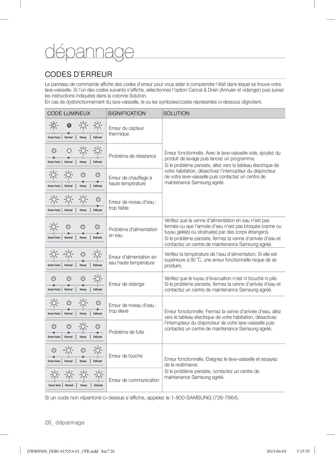 Samsung DW80F600UTB, DW80F600UTW, DW80F600UTS user manual Codes Derreur, Code Lumineux Signification Solution 