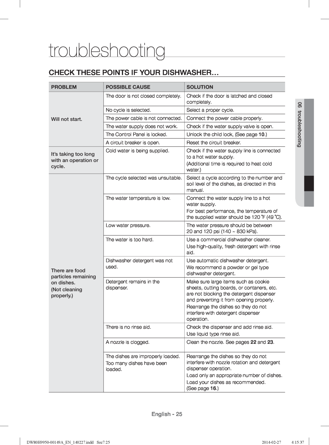 Samsung DW80H9930US troubleshooting, Check These Points If Your Dishwasher…, Problem, Possible Cause, Solution, English 