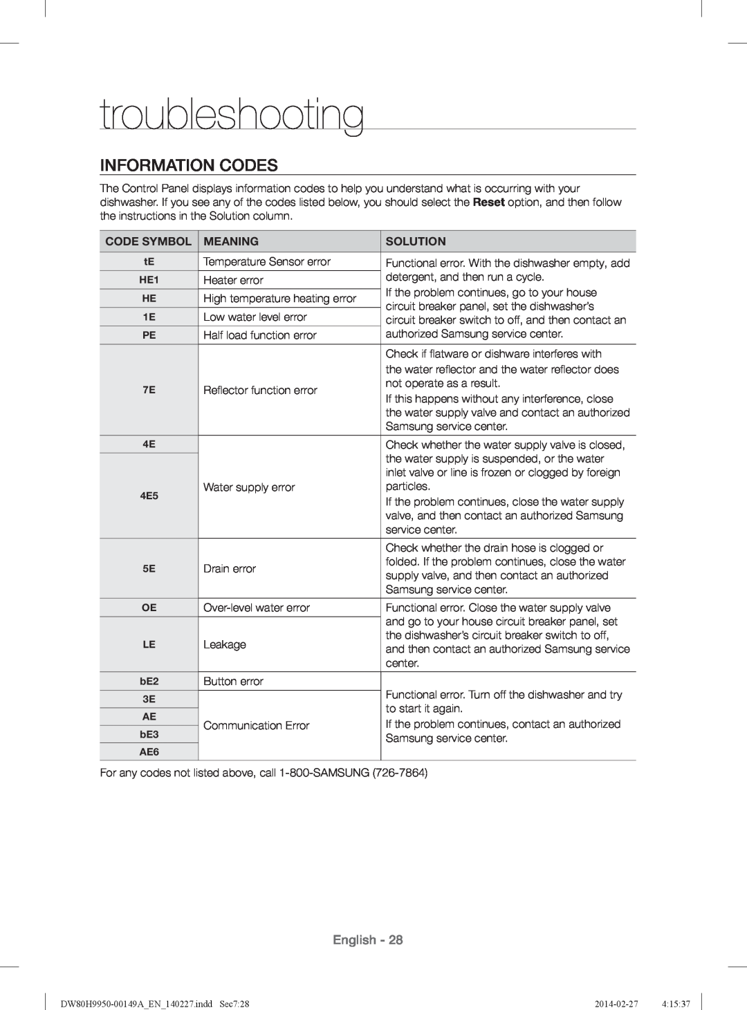 Samsung DW80H9930US user manual Information Codes, Code Symbol, Meaning, troubleshooting, English, Solution 