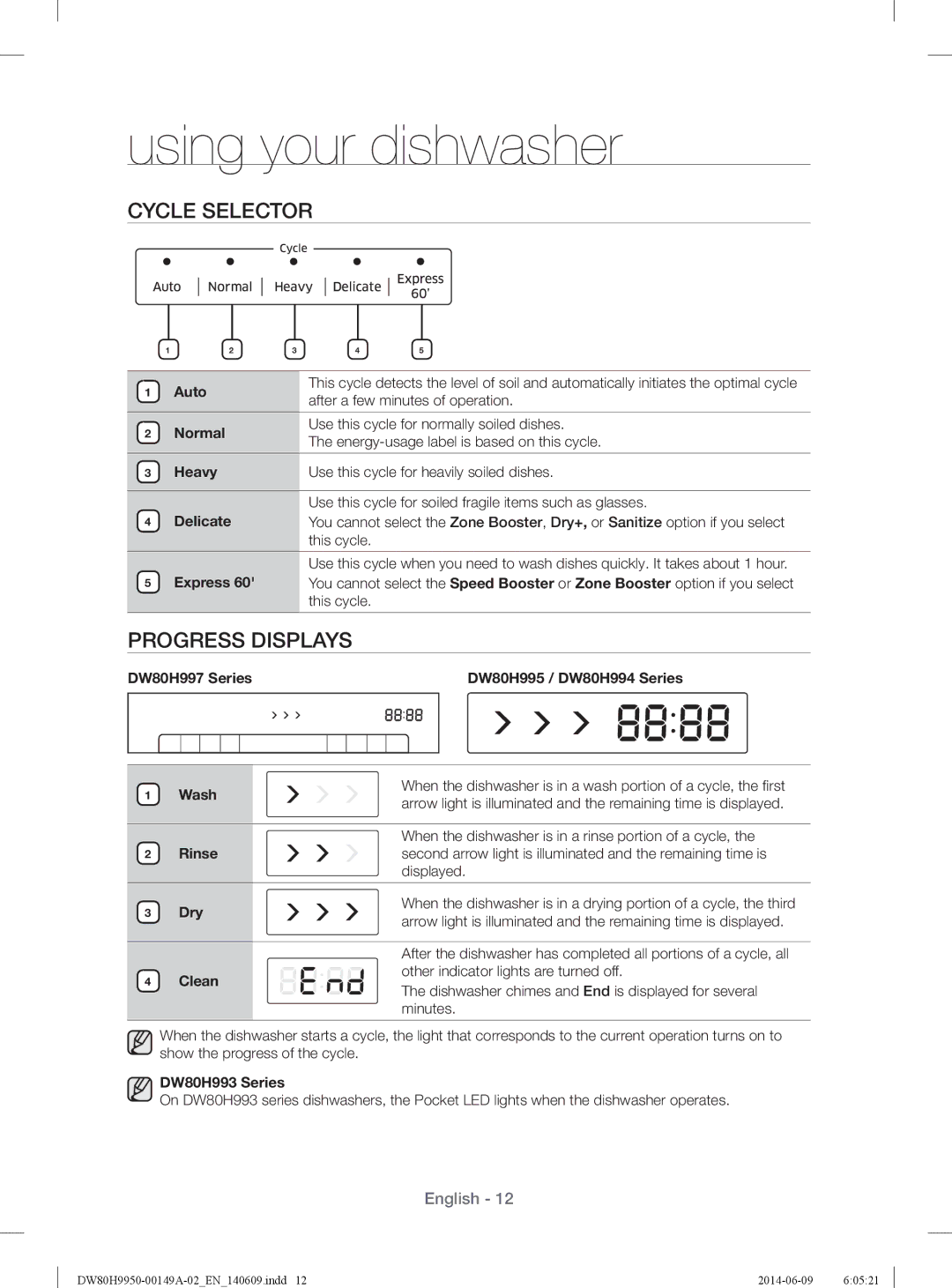 Samsung DW80H9970US user manual Cycle Selector, Progress Displays 