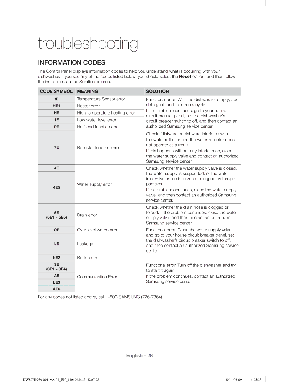 Samsung DW80H9970US user manual Information Codes, Code Symbol Meaning Solution 