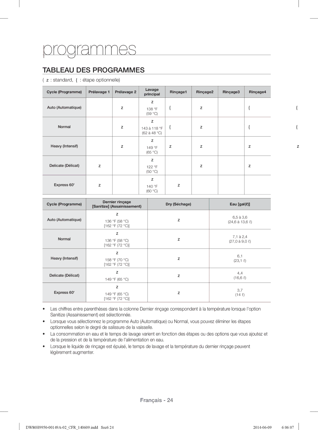 Samsung DW80H9970US user manual Tableau DES Programmes,  standard,  étape optionnelle 