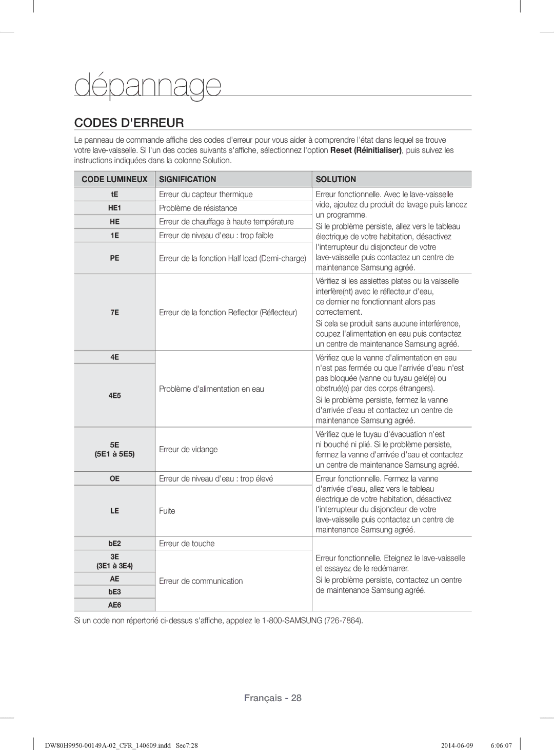 Samsung DW80H9970US user manual Codes Derreur, Code Lumineux Signification Solution 