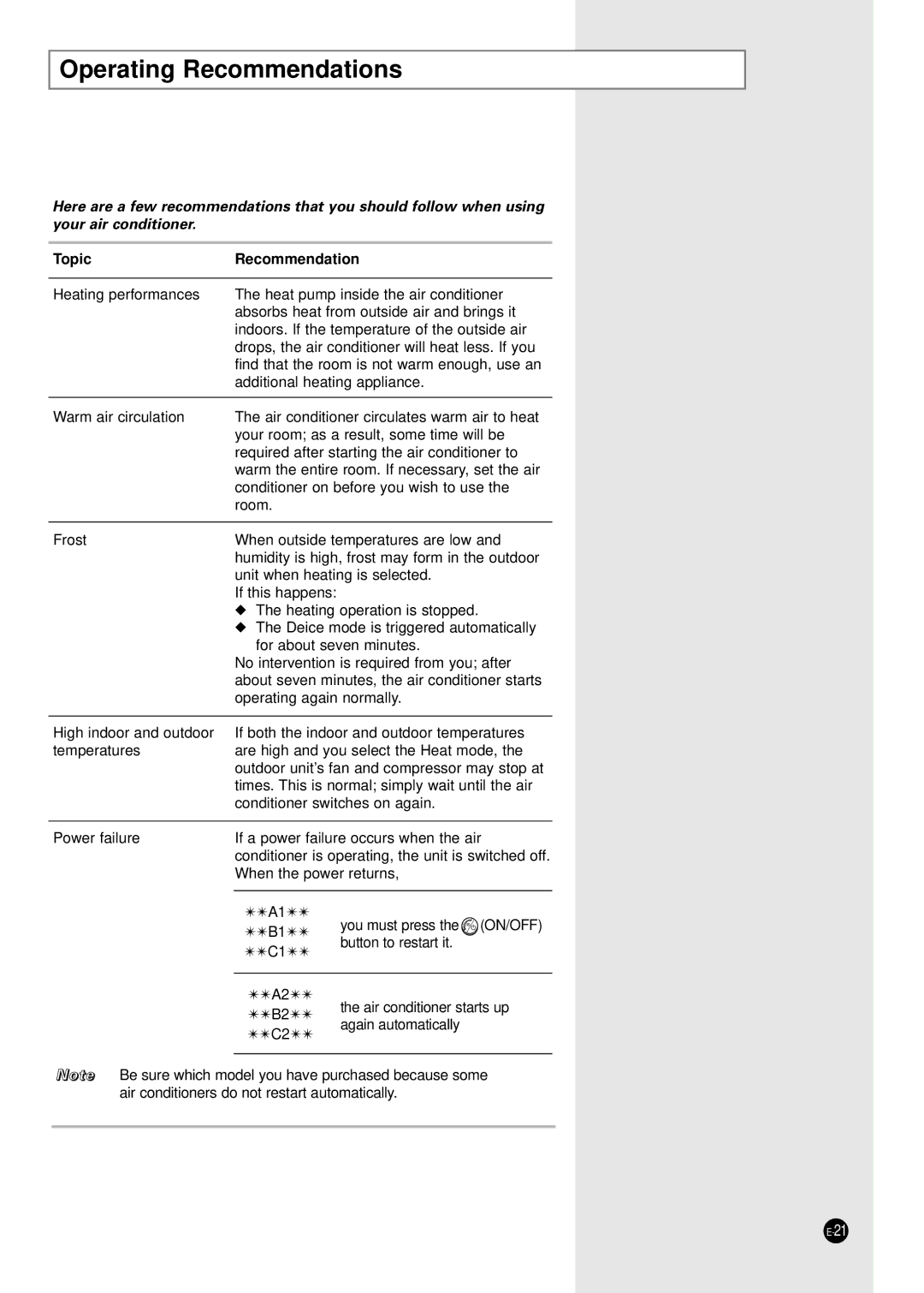 Samsung E R DB68-01448A(5) manual Operating Recommendations, Topic Recommendation 