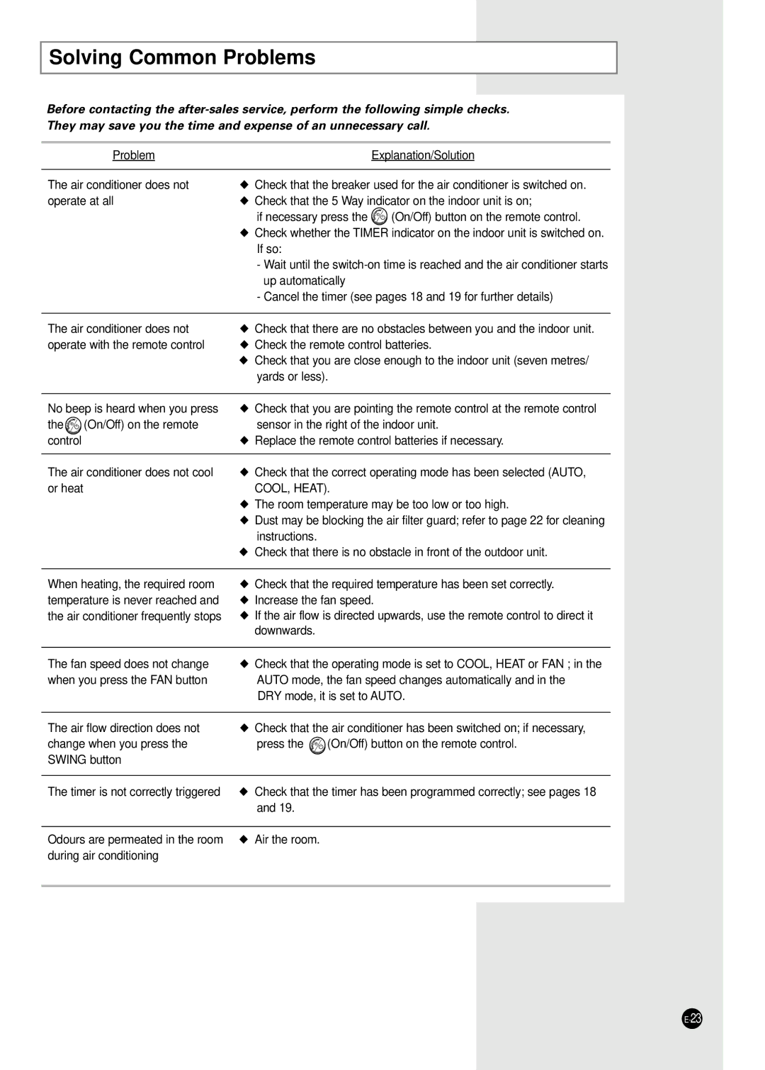 Samsung E R DB68-01448A(5) manual Solving Common Problems 