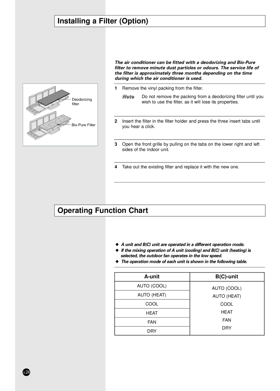 Samsung E R DB68-01448A(5) manual Installing a Filter Option, Operating Function Chart 