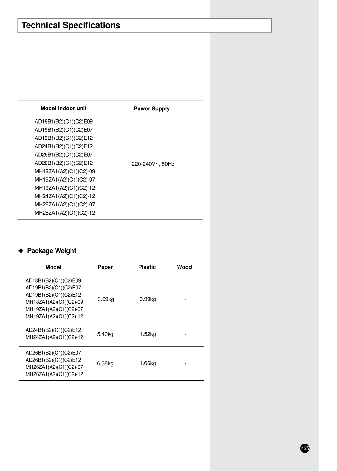 Samsung E R DB68-01448A(5) manual Technical Specifications, Model Indoor unit, Model Paper Plastic Wood 