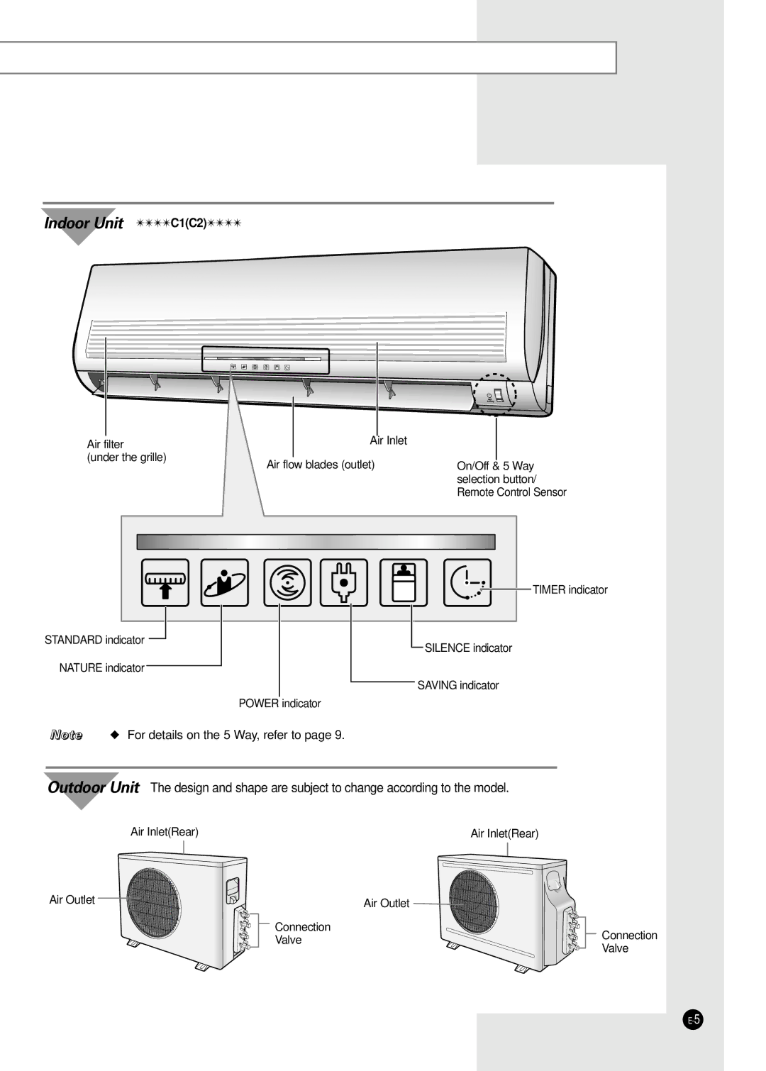 Samsung E R DB68-01448A(5) manual Indoor Unit C1C2 