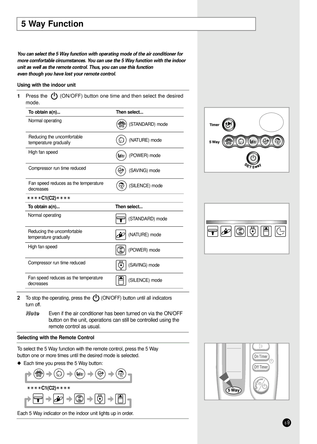 Samsung E R DB68-01448A(5) manual Way Function 