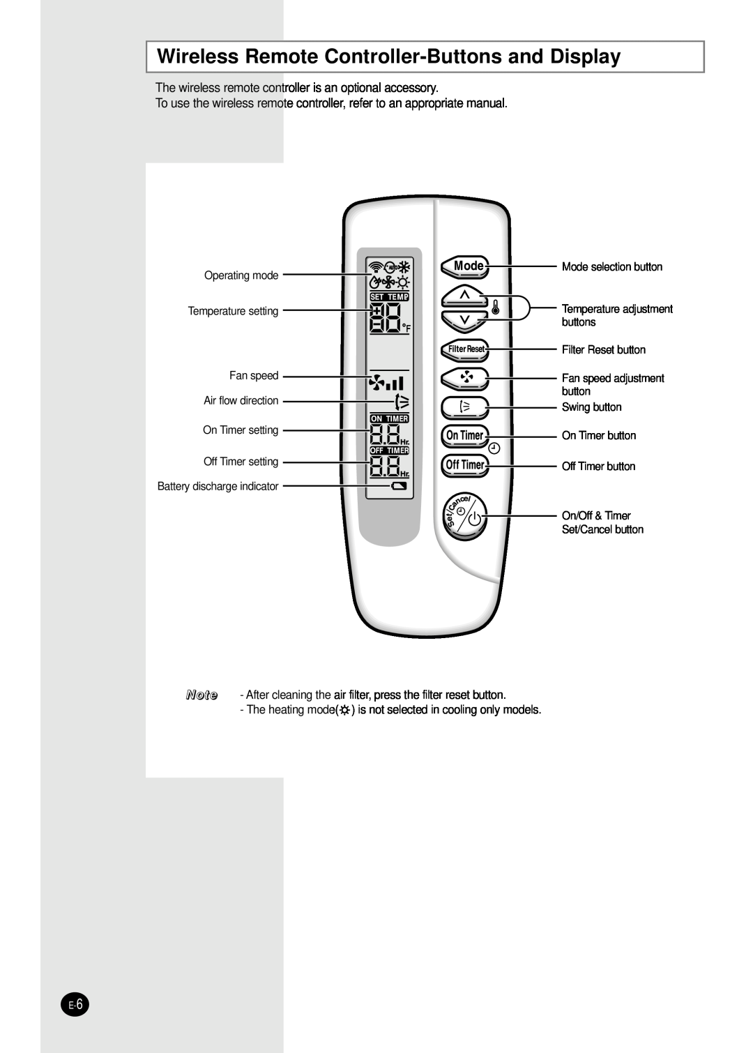 Samsung E S F DB98-05586A manuel dutilisation Wireless Remote Controller-Buttonsand Display 