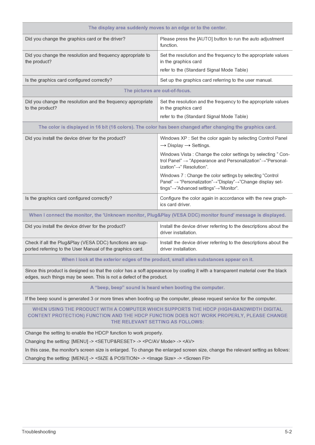 Samsung E1720NR user manual Display area suddenly moves to an edge or to the center, Pictures are out-of-focus 