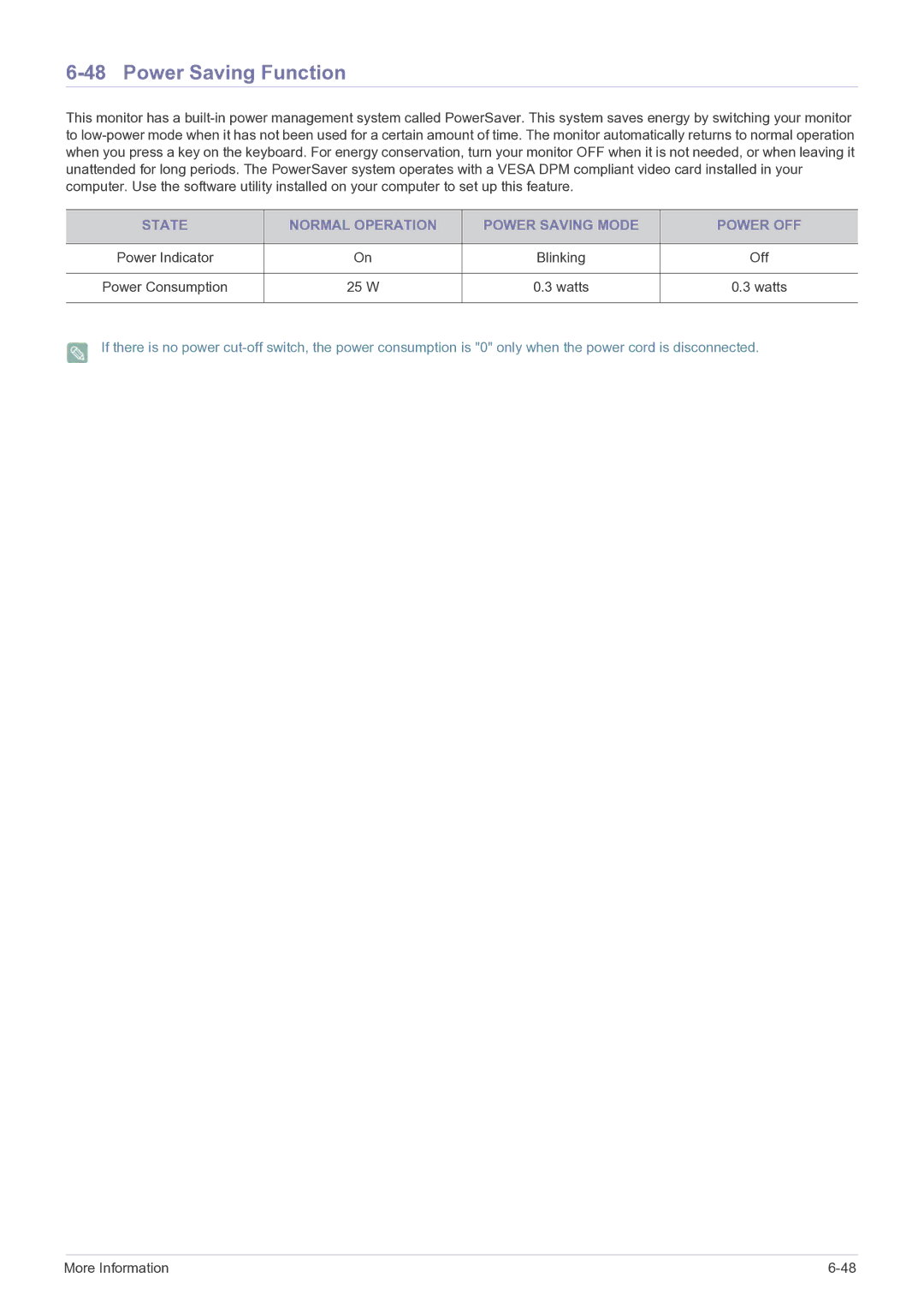 Samsung E1720NR user manual 25 W 