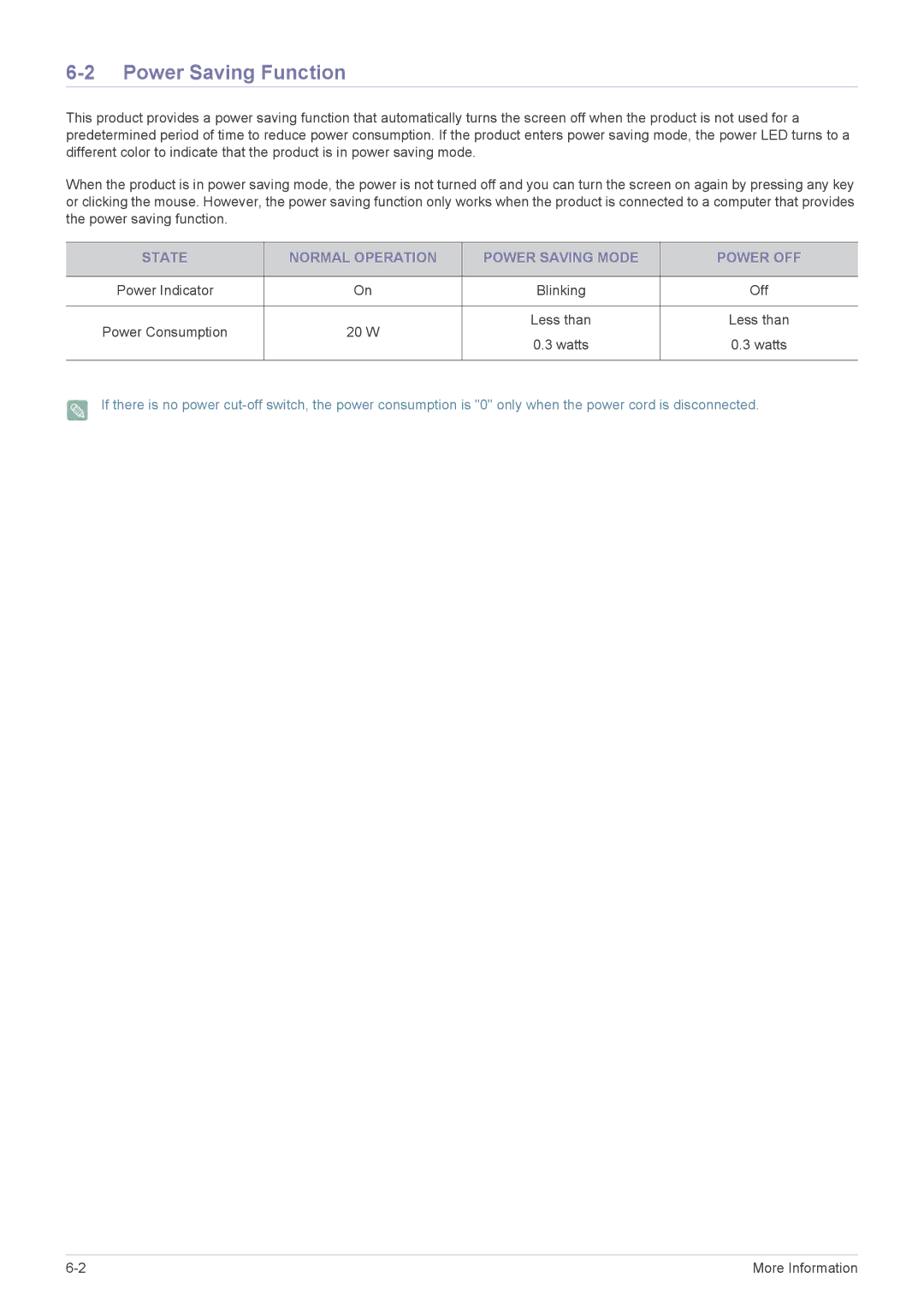 Samsung EX2220X, E1920R, E1920NWX, E1920NX, BX2440 Power Saving Function, State Normal Operation Power Saving Mode Power OFF 