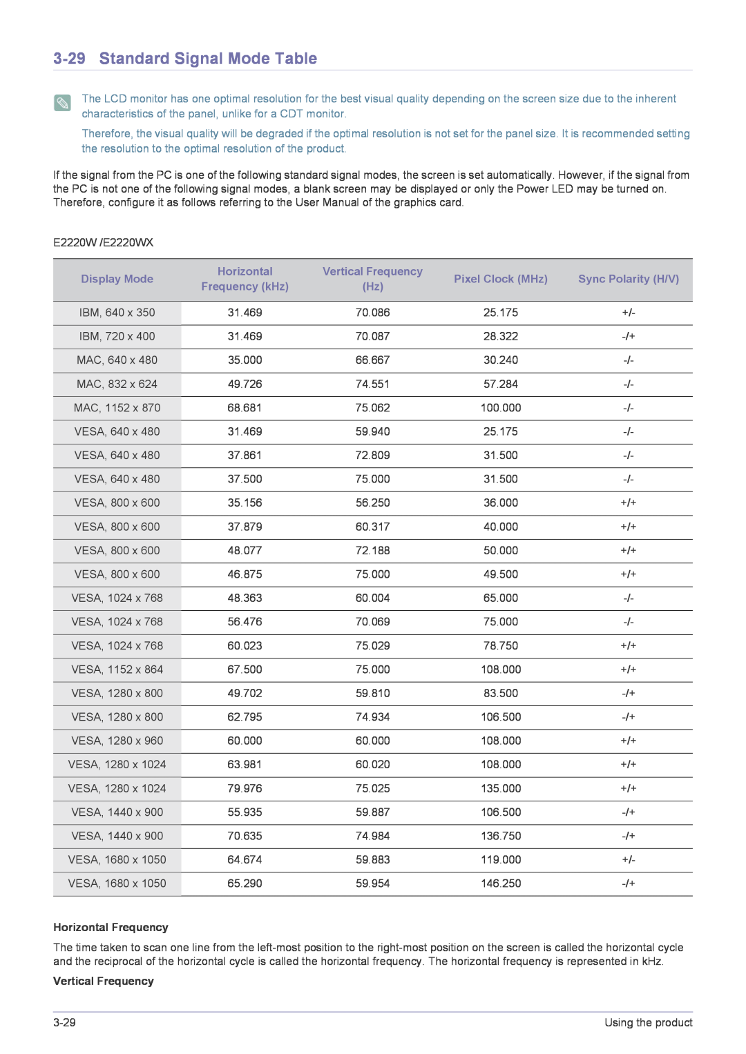 Samsung B2240X, E1920R, E1920NWX, E1920NX, BX2440, BX2240 Standard Signal Mode Table, Horizontal Frequency, Vertical Frequency 