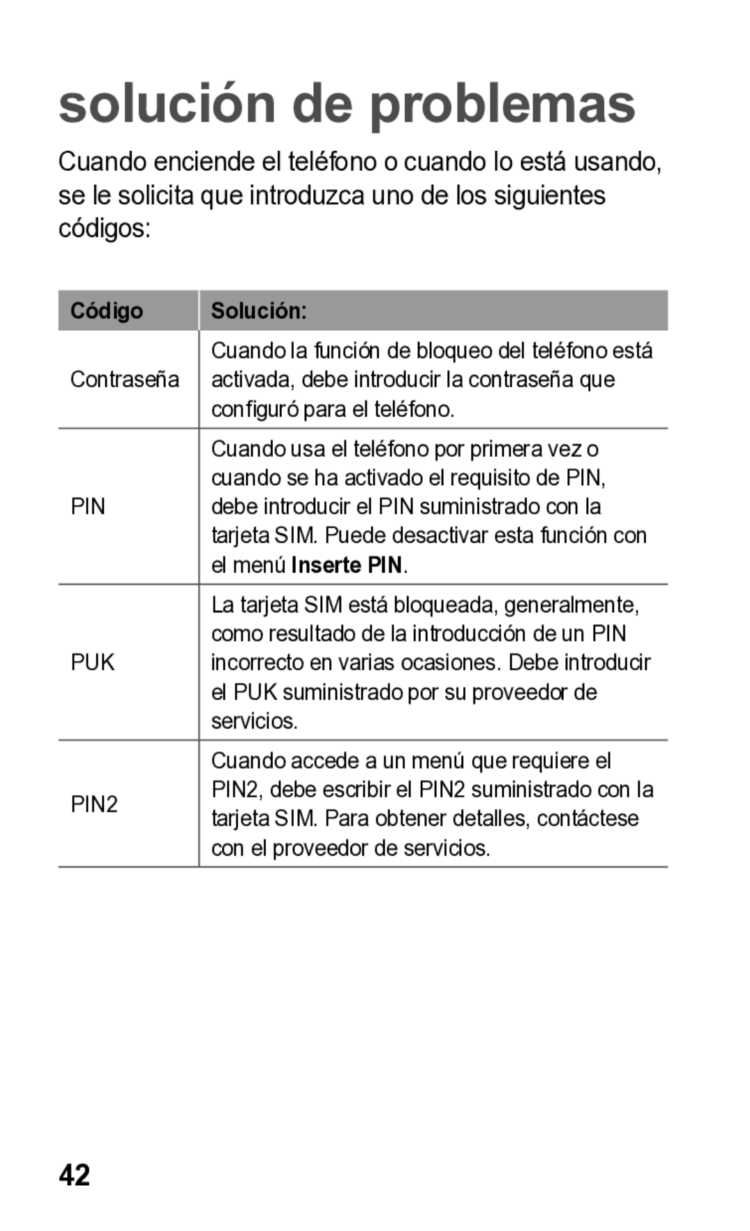 Samsung E2121L manual Solución de problemas 