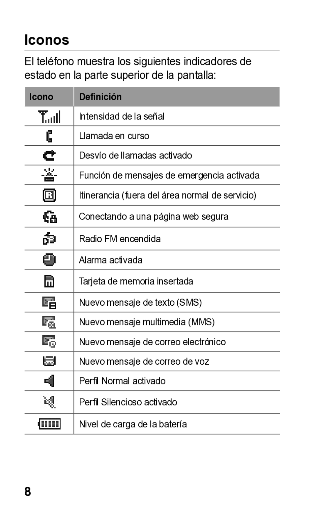 Samsung E2121L manual Iconos, Icono Definición 