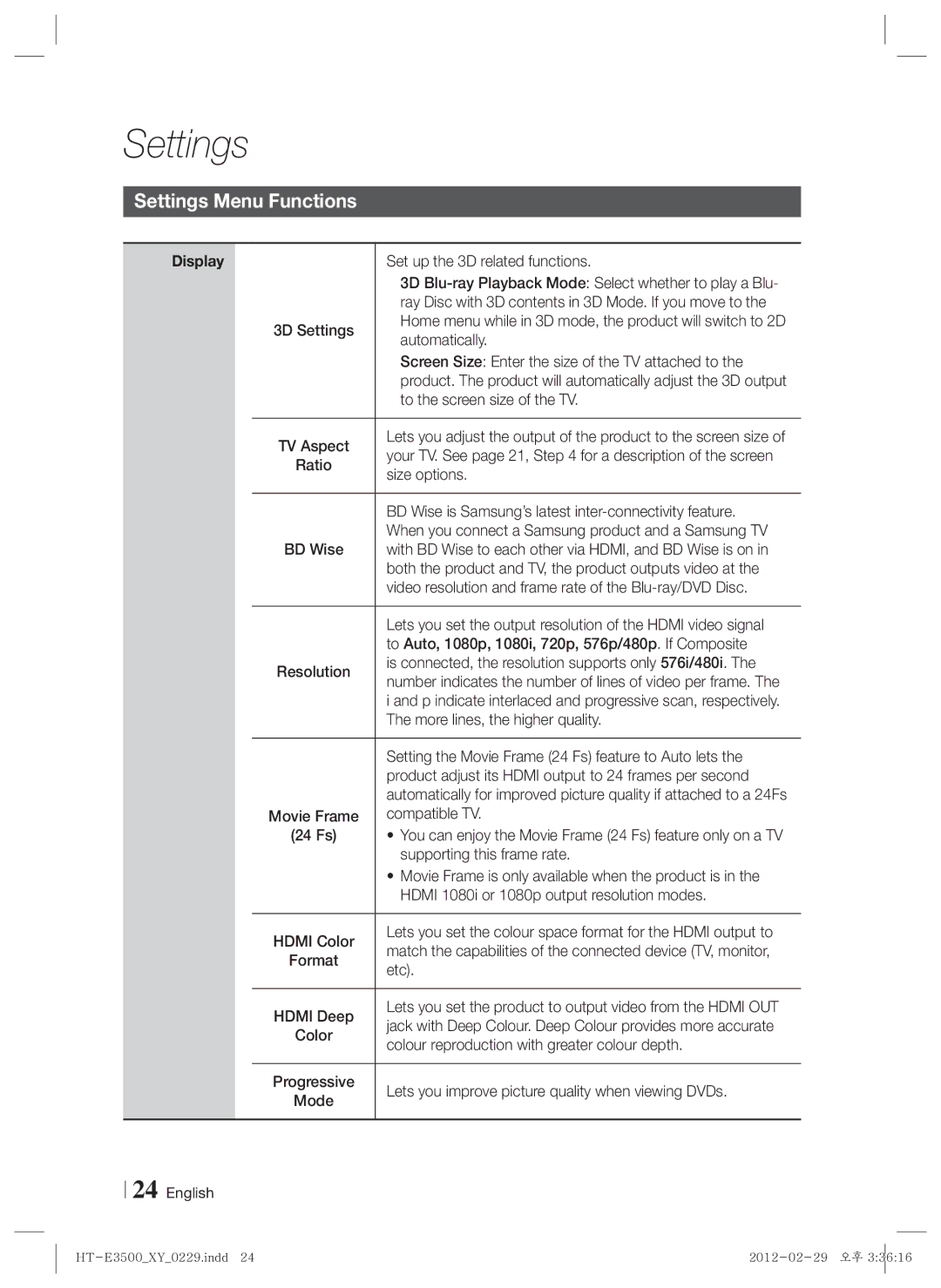 Samsung E3500, HT-E3550, HT-E3530 user manual Settings Menu Functions, Display 