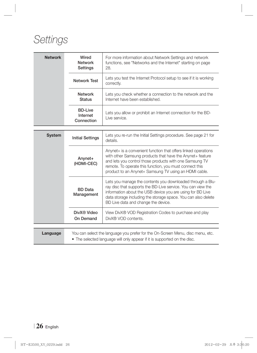 Samsung HT-E3530, E3500, HT-E3550 user manual Network, System, Hdmi-Cec, Language 