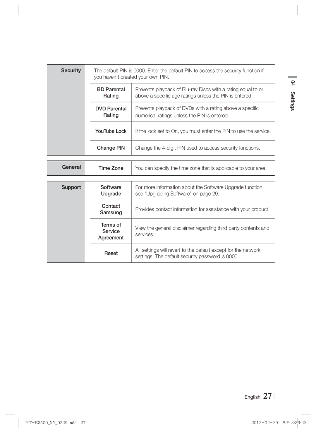 Samsung E3500, HT-E3550, HT-E3530 user manual Security, General, Support 