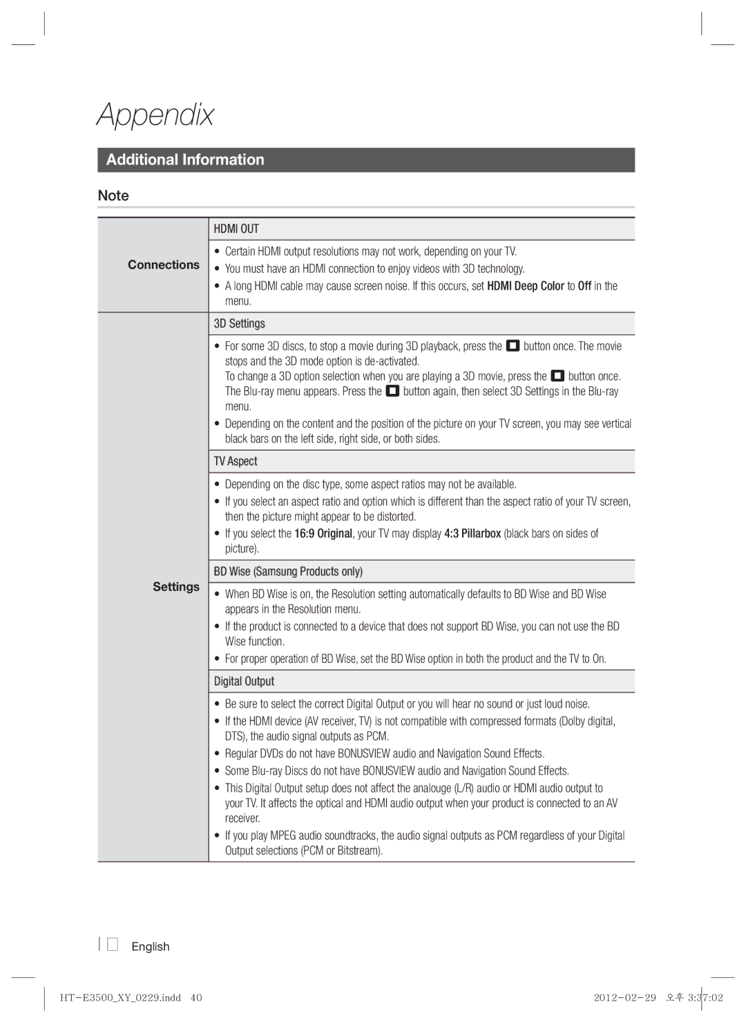 Samsung HT-E3550, E3500, HT-E3530 user manual Appendix, Additional Information, Hdmi OUT, Settings 