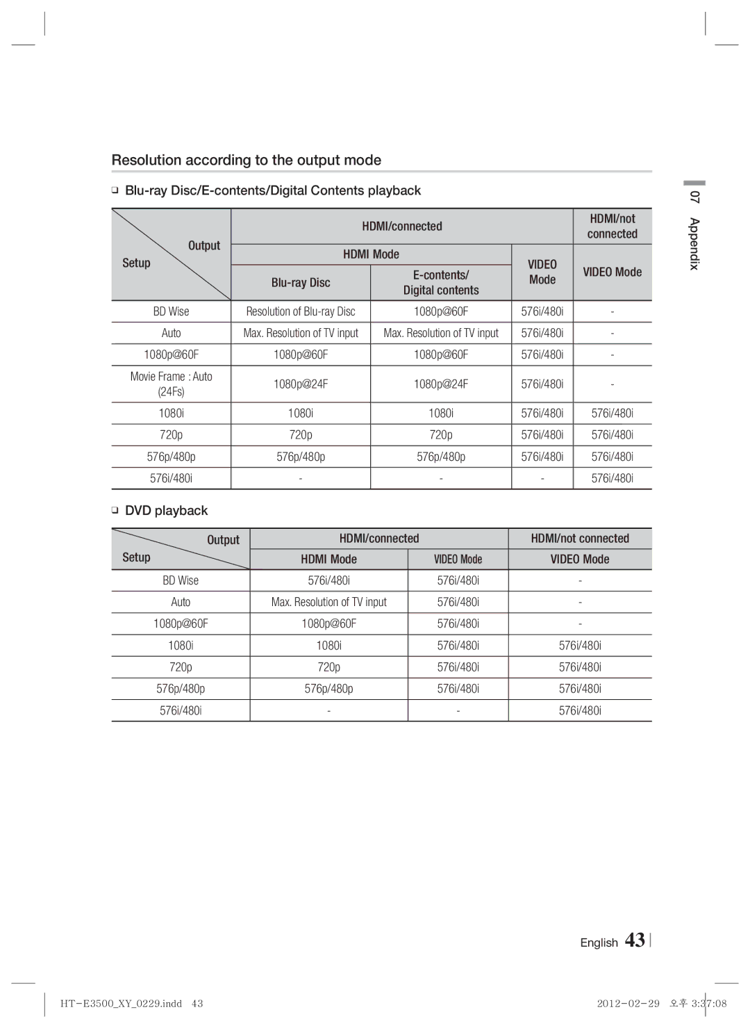 Samsung HT-E3550, E3500, HT-E3530 user manual Resolution according to the output mode, Video 