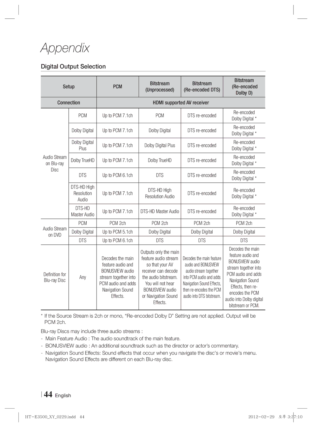 Samsung HT-E3530, E3500, HT-E3550 user manual Digital Output Selection, Pcm, Bitstream Re-encoded, AV receiver 