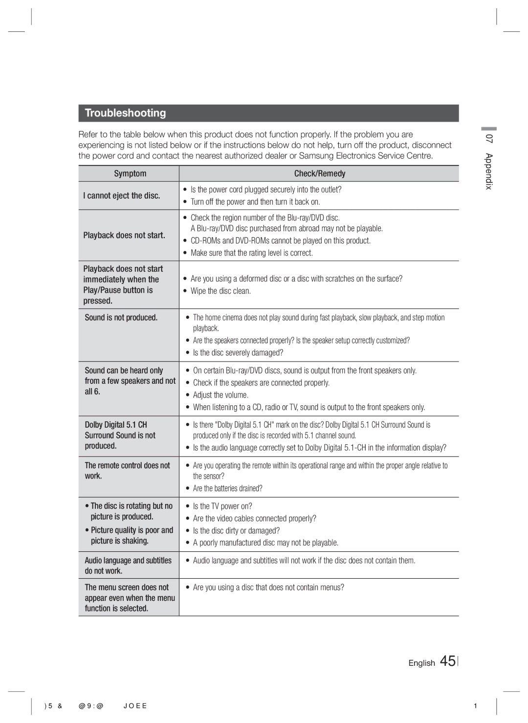 Samsung E3500, HT-E3550, HT-E3530 user manual Troubleshooting 