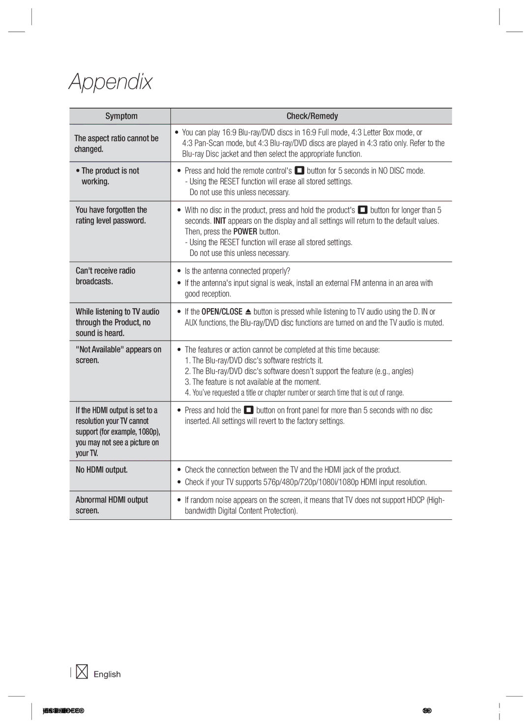 Samsung HT-E3550, E3500 Symptom Check/Remedy, Changed, Product is not, Rating level password, Then, press the Power button 