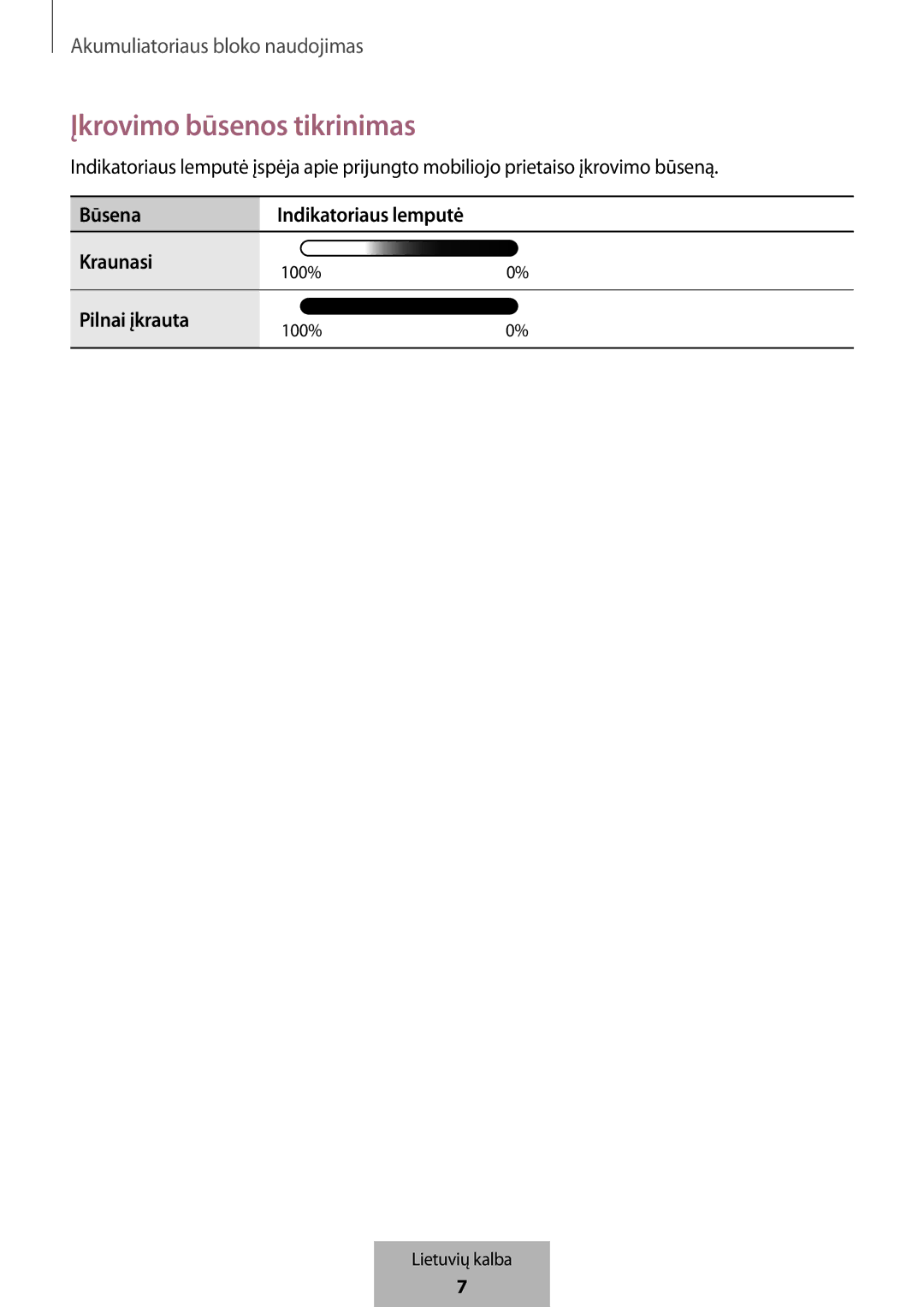 Samsung EB-PG950CSEGWW, EB-PG950CNEGWW, EB-PG950CNRGRU, EB-PG950CSRGRU manual Įkrovimo būsenos tikrinimas 