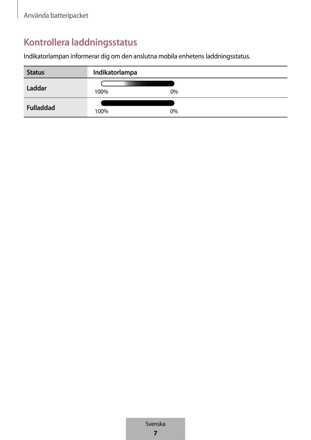 Samsung EB-PG950CSEGWW, EB-PG950CNEGWW, EB-PG950CNRGRU, EB-PG950CSRGRU manual Kontrollera laddningsstatus, Fulladdad 