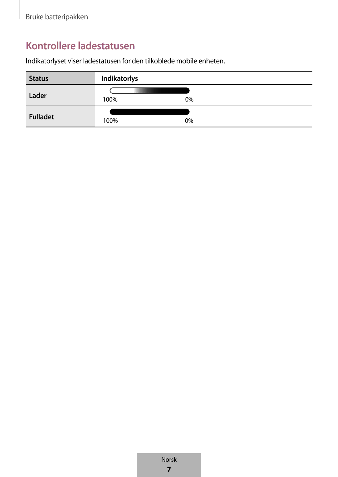 Samsung EB-PG950CSEGWW, EB-PG950CNEGWW, EB-PG950CNRGRU, EB-PG950CSRGRU manual Kontrollere ladestatusen, Fulladet 