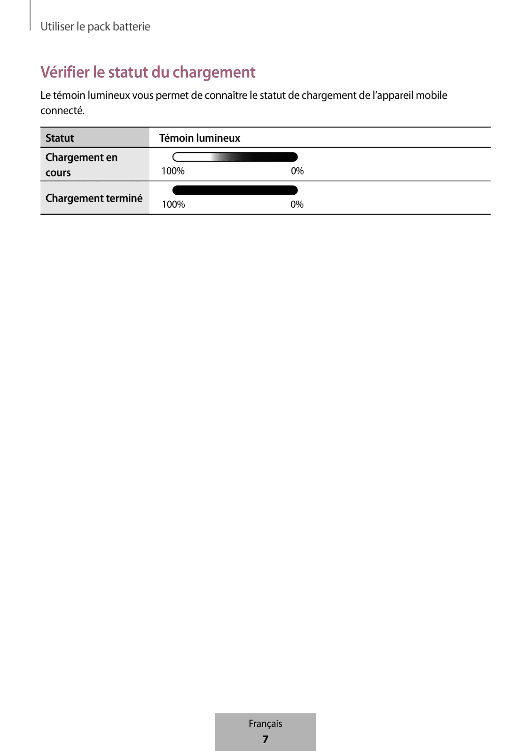 Samsung EB-PG950CSEGWW, EB-PG950CNEGWW, EB-PG950CNRGRU, EB-PG950CSRGRU manual Vérifier le statut du chargement 