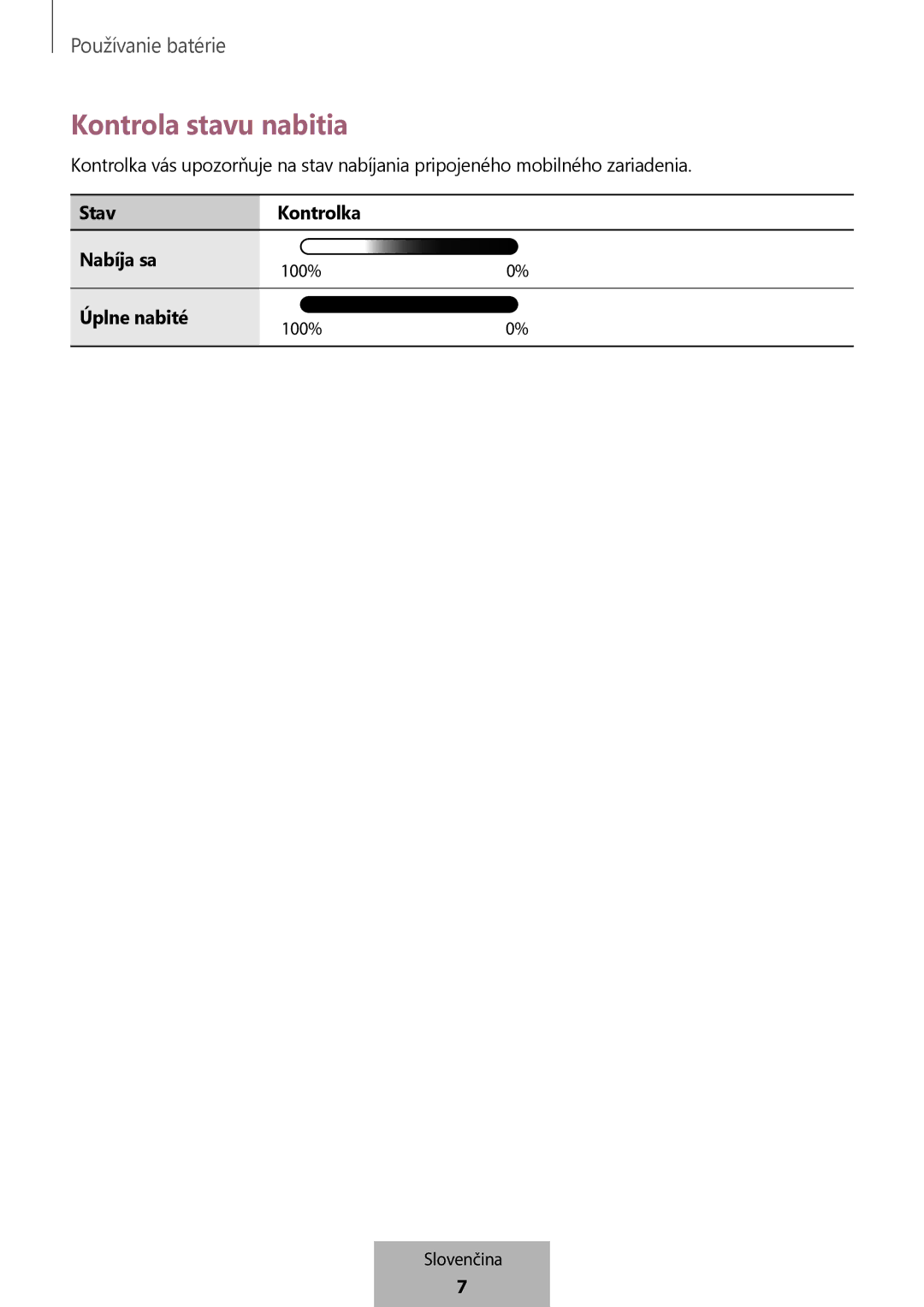 Samsung EB-PG950CSEGWW, EB-PG950CNEGWW, EB-PG950CNRGRU, EB-PG950CSRGRU manual Kontrola stavu nabitia 