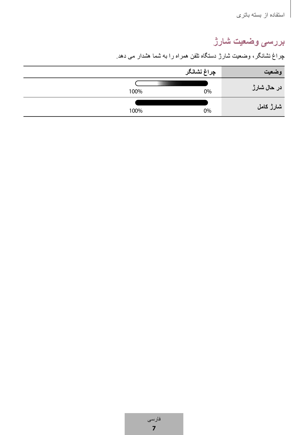 Samsung EB-PG950CSEGWW, EB-PG950CNEGWW, EB-PG950CNRGRU, EB-PG950CSRGRU manual ژراش تیعضو یسررب 