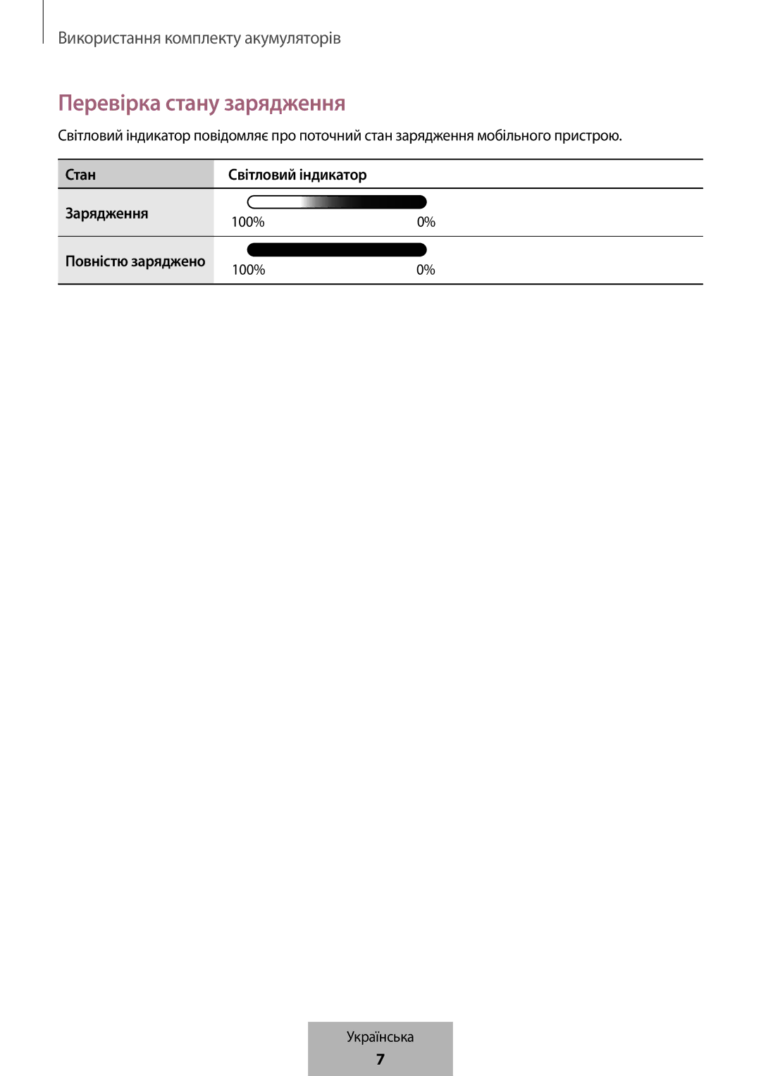 Samsung EB-PG950CNRGRU, EB-PG950CNEGWW, EB-PG950CSEGWW, EB-PG950CSRGRU manual Перевірка стану зарядження 