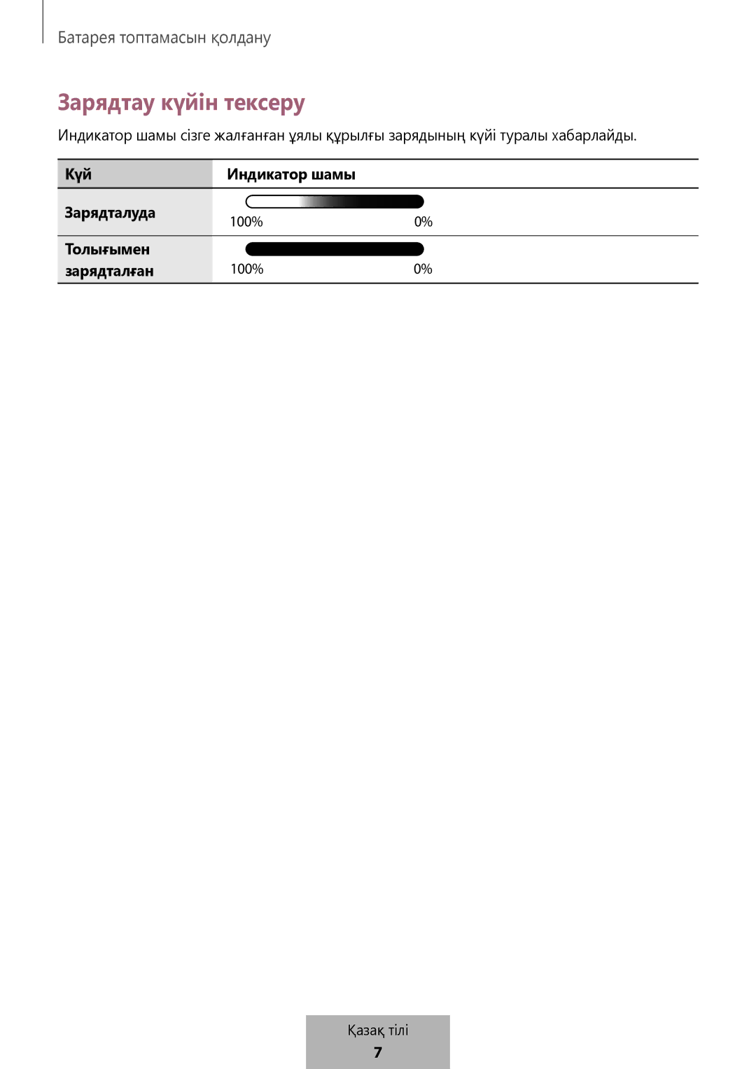 Samsung EB-PG950CNRGRU, EB-PG950CNEGWW, EB-PG950CSEGWW, EB-PG950CSRGRU manual Зарядтау күйін тексеру 