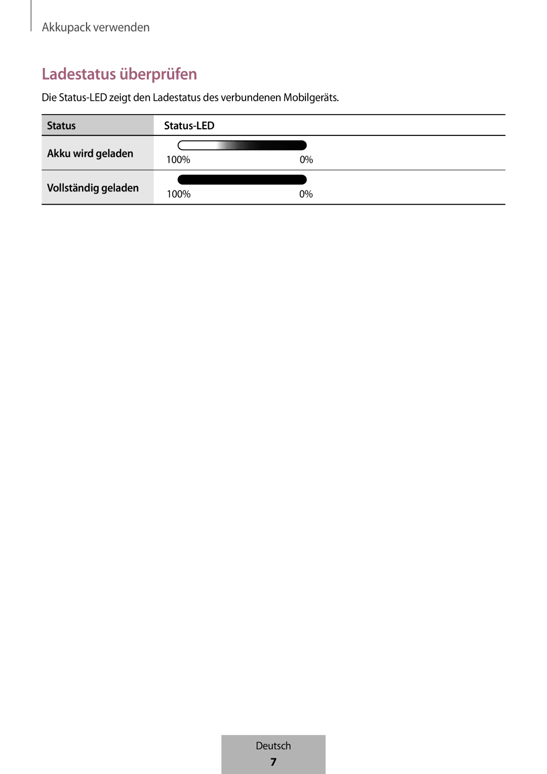 Samsung EB-PG950CSEGWW, EB-PG950CNEGWW, EB-PG950CNRGRU, EB-PG950CSRGRU manual Ladestatus überprüfen 